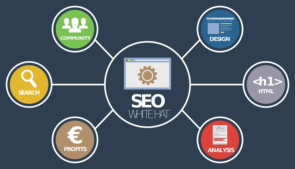 Los Horrores Más Comunes del SEO