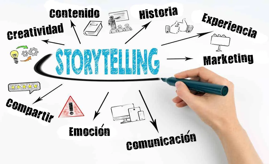 Storytelling